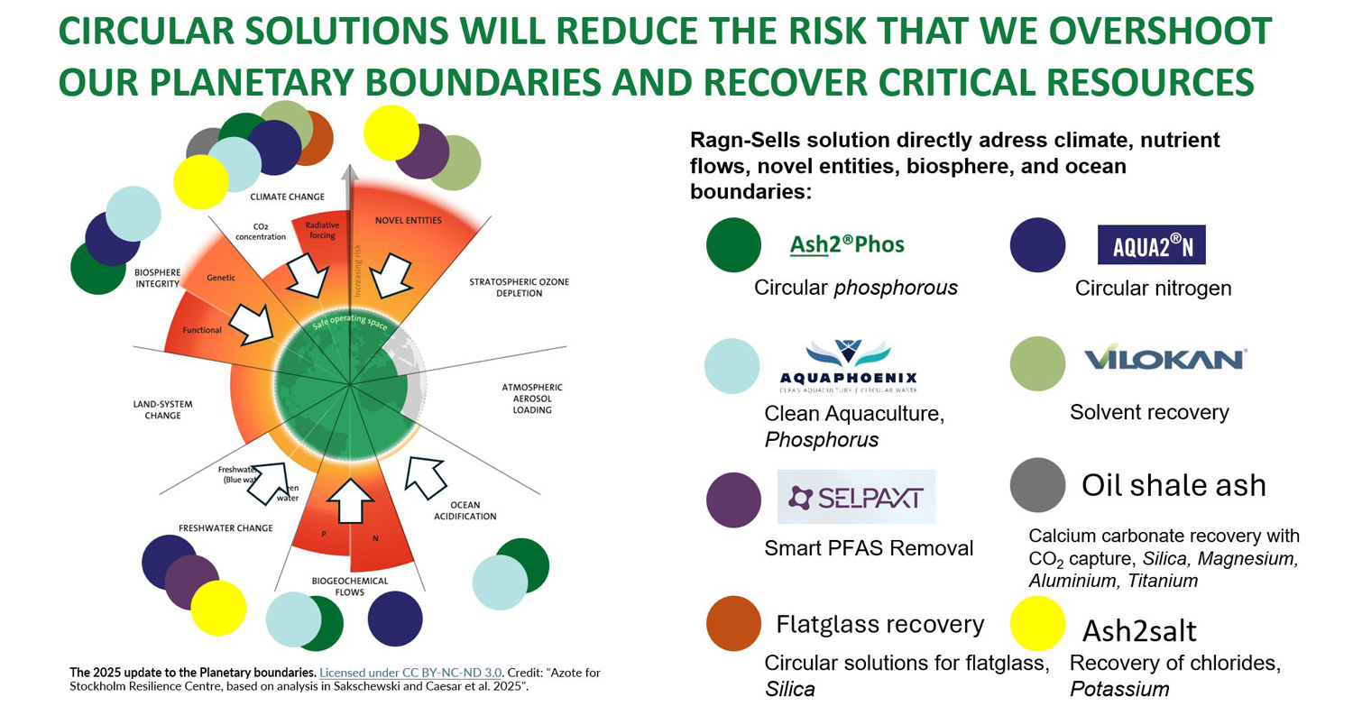 A slide from keynote on circular solutions for waste management