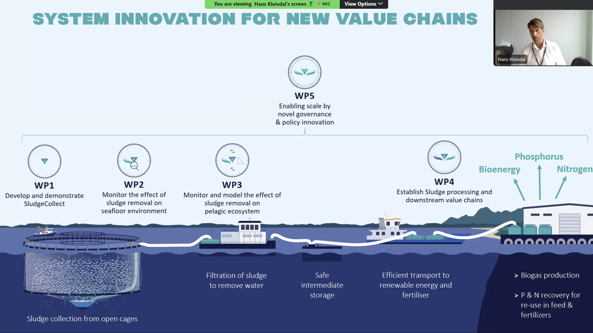 A screenshot of Hans Kleivdal giving a presentation in an online webinar. The screenshot shows an illustration of aquaculture value chain of turning waste into value.